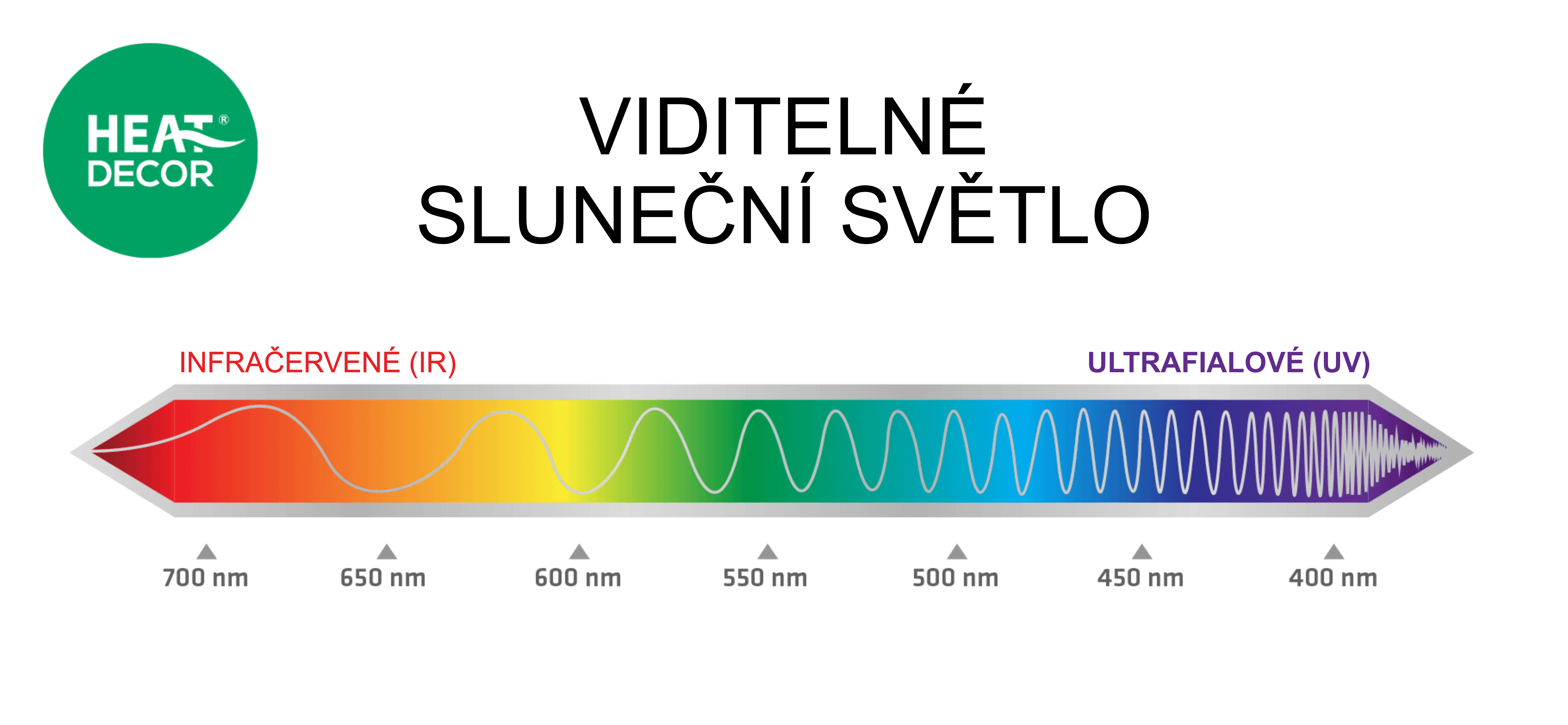 VIDITELNÉ SLUNEČNÍ SVĚTLO2